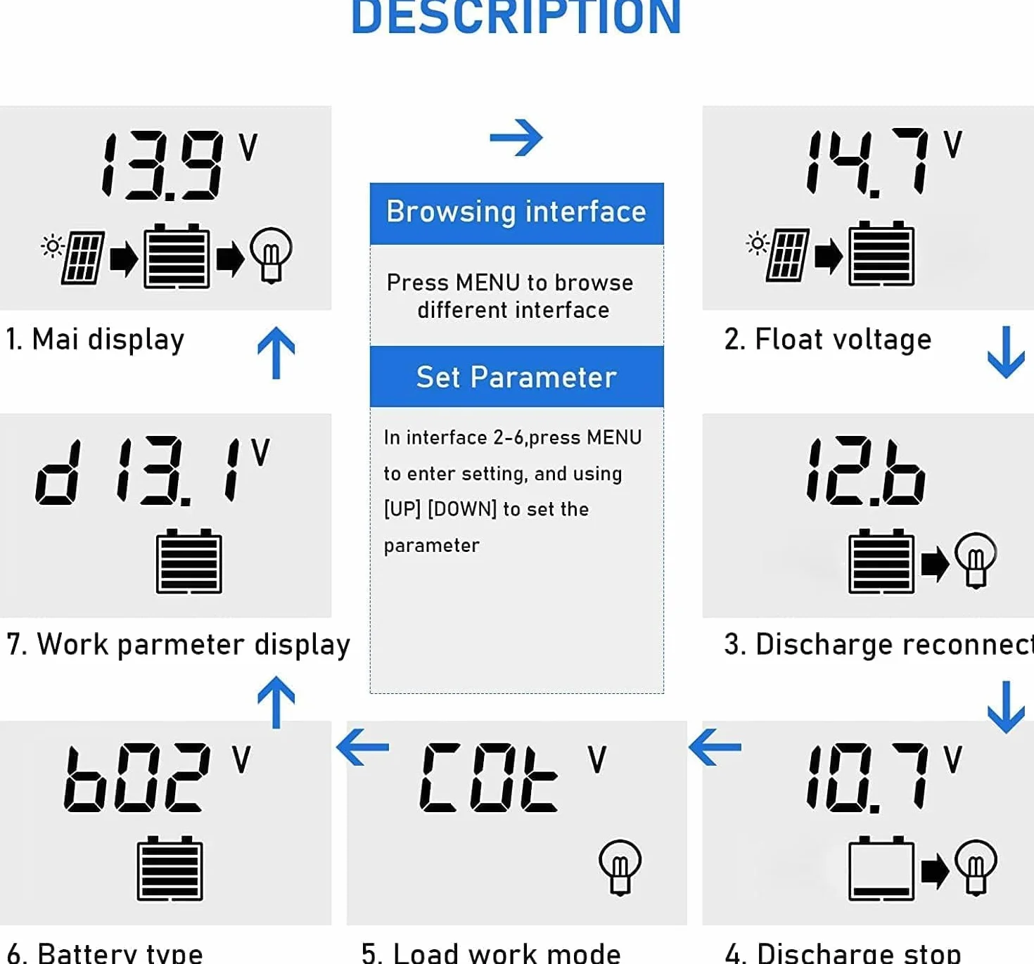 Yoving MPPT 100 A regulator ładowania słonecznego wodoodporny 12 V/24 V LCD