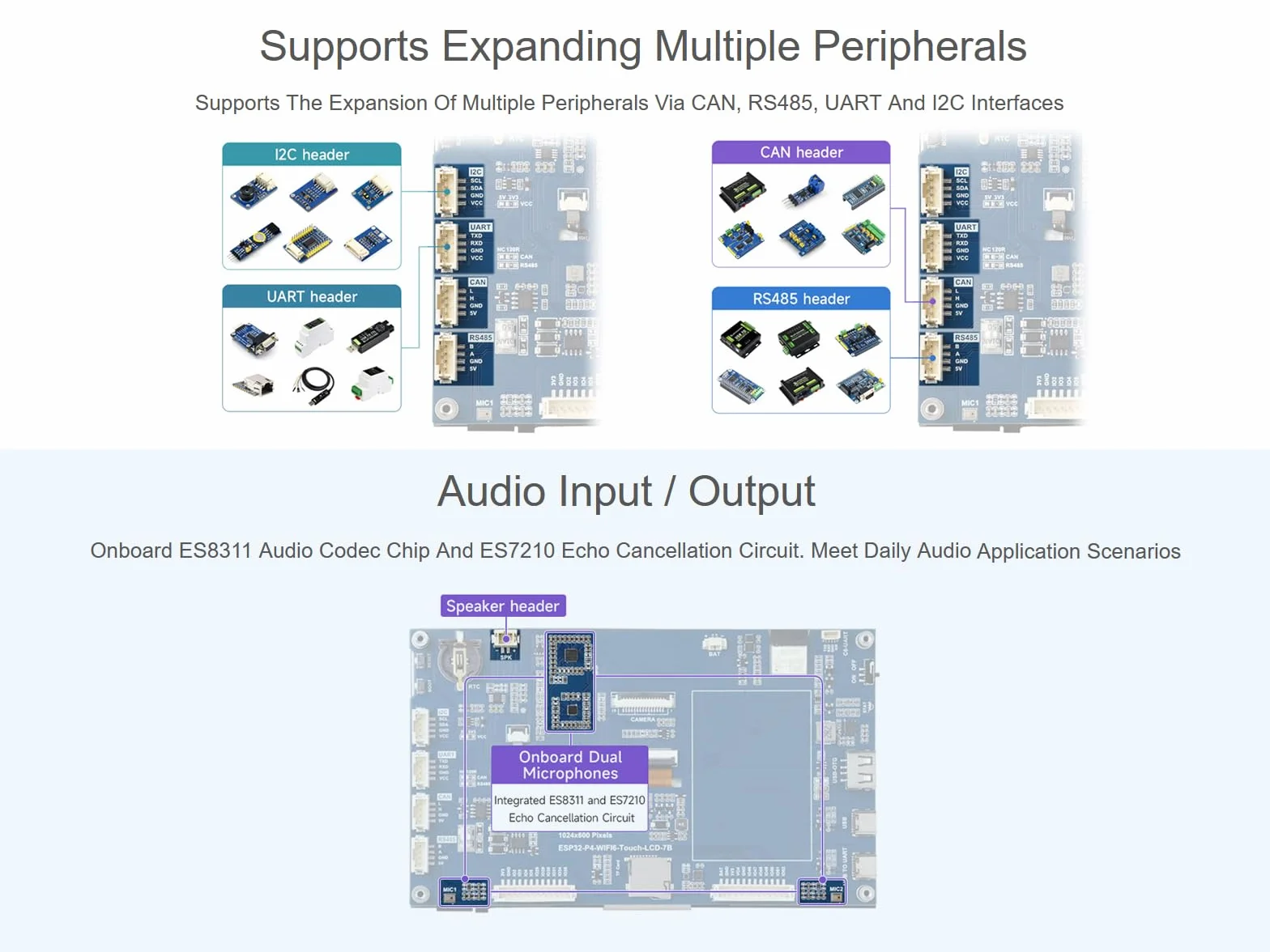 ESP32-P4-WIFI6 Dev Board 7-calowy ekran dotykowy IPS 1024x600 RS485 CAN I2C UART