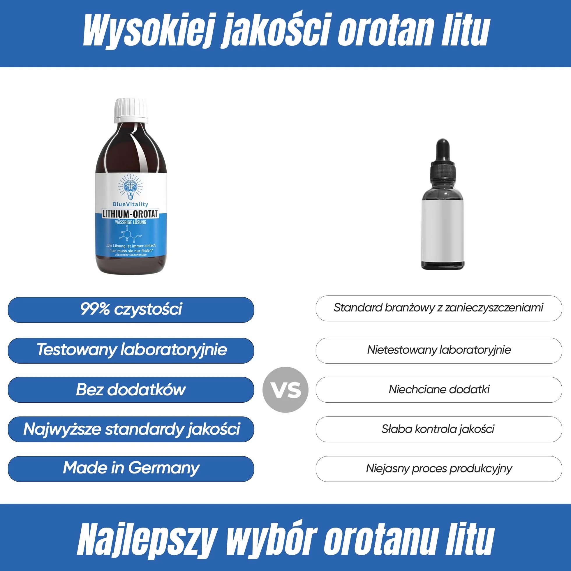 Roztwór Orotanu Litu 300 ml | Czystość 99% | 0,5 mg (500 ppm) litu elementarnego na ml | Made in Germany | Czystość potwierdzona laboratoryjnie