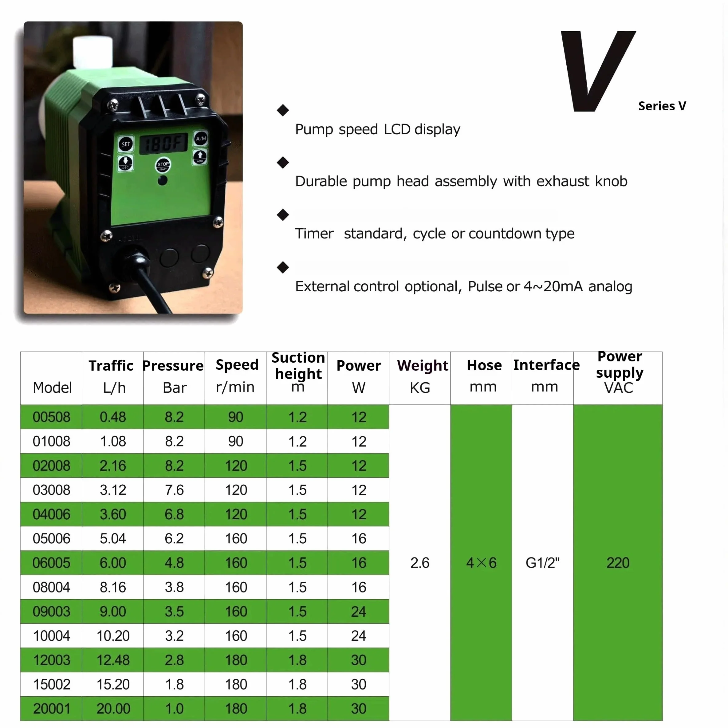 Pompa dozująca kwasowa, elektromagnetyczna pompa membranowa, 220 V, automatyczny elektromagnetyczny sprzęt dozujący, pompa ilościowa (1,08 l/h)