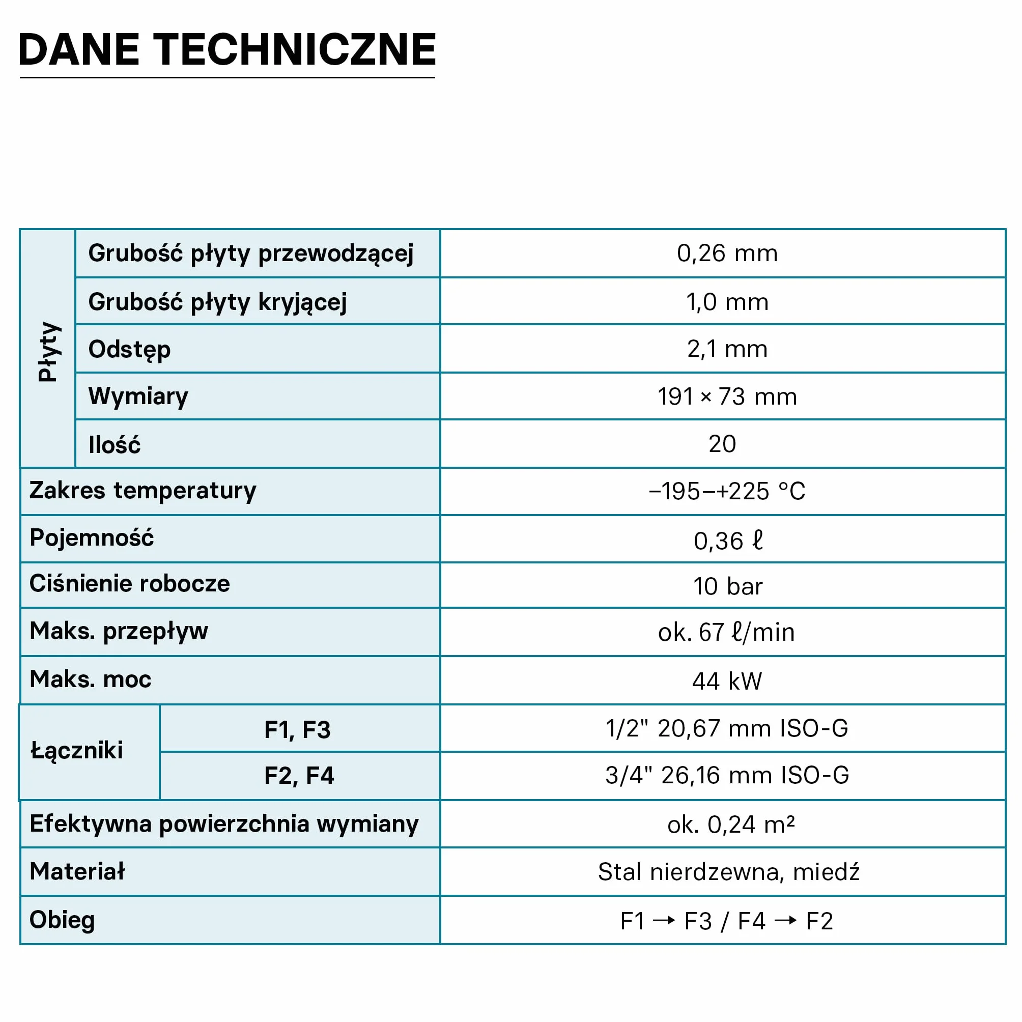 Wiltec Wymiennik płytowy 20 płyt, maks. 44 kW, maks. przepływ 4 m³/h, objętość 0,36 l, ze stali nierdzewnej do przekazywanie ciepła