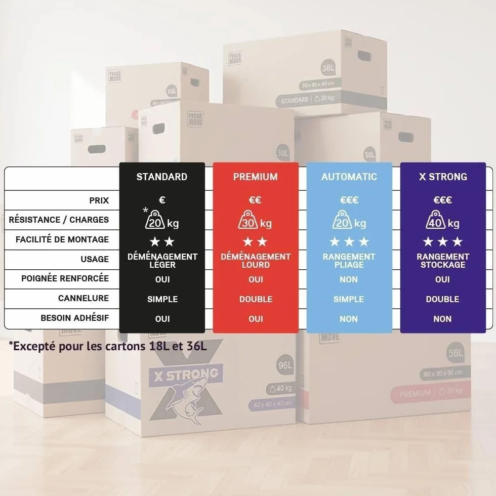 Cartons de déménagement 72L 60x40x30 cm - Lot de 20 - Made in France - Certifié FSC