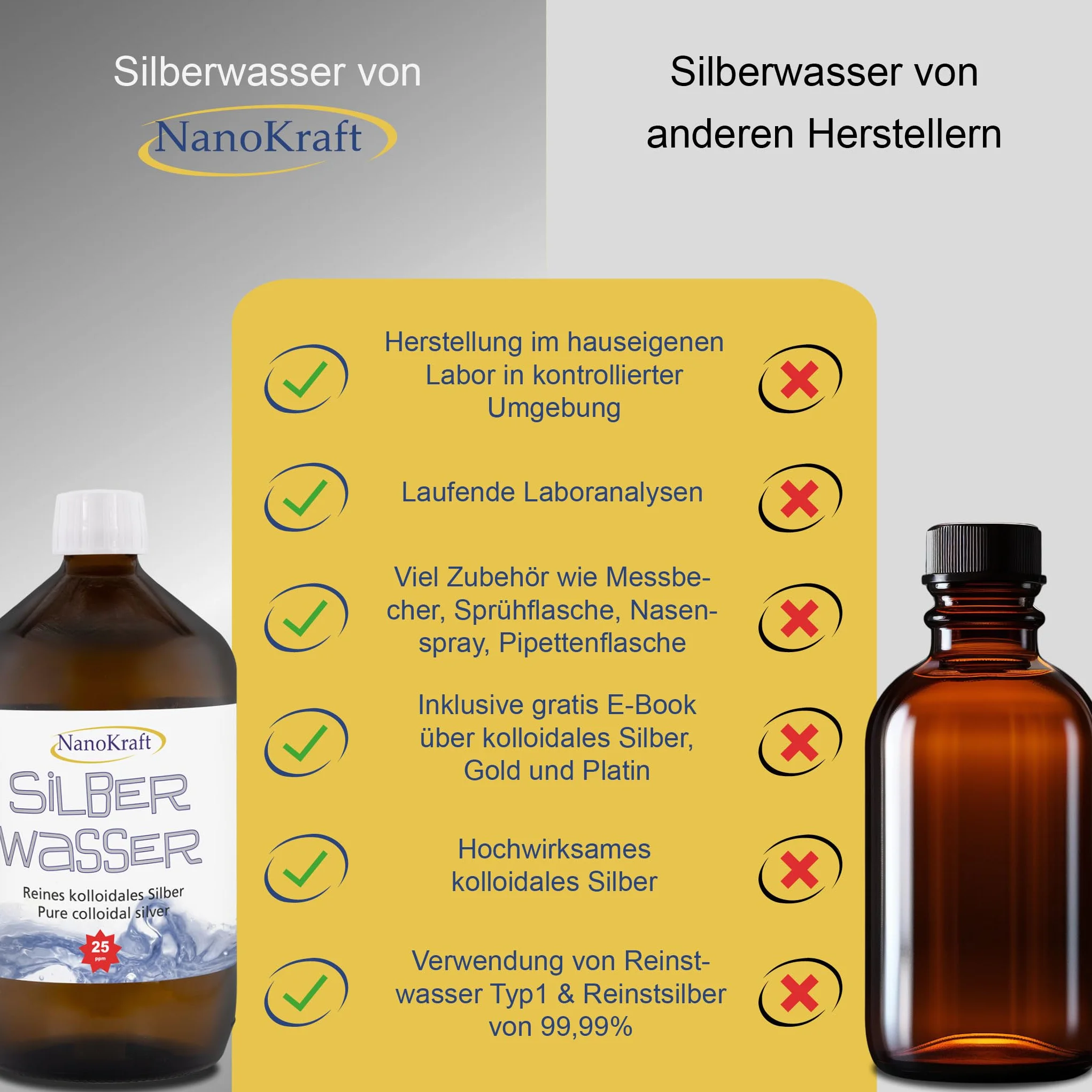 Srebro koloidalne 1000 ml 25 ppm z rozpylaczem 100 ml zestaw laboratoryjnie sprawdzony