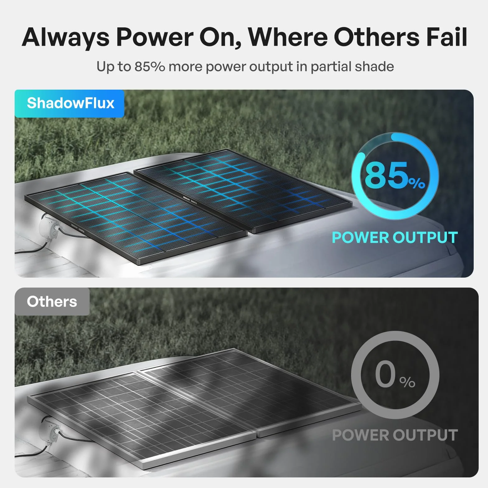 Renogy ShadowFlux moduł solarny 200 W typ N 12 V panel słoneczny