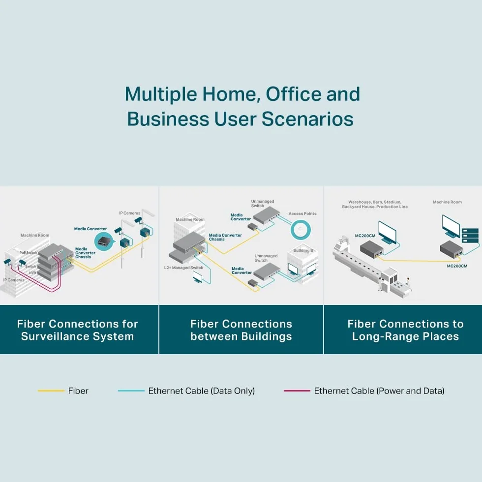 TP-Link Gigabit Multi-Mode Media Converter, Complies with IEEE 802.3ab and IEEE 802.3z Extends Fiber Distance Up to 0.55 km (MC200CM),Black