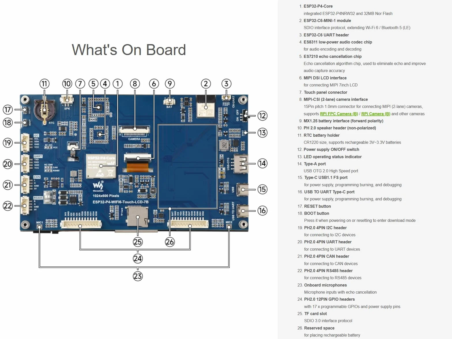 ESP32-P4-WIFI6 Dev Board 7-calowy ekran dotykowy IPS 1024x600 RS485 CAN I2C UART