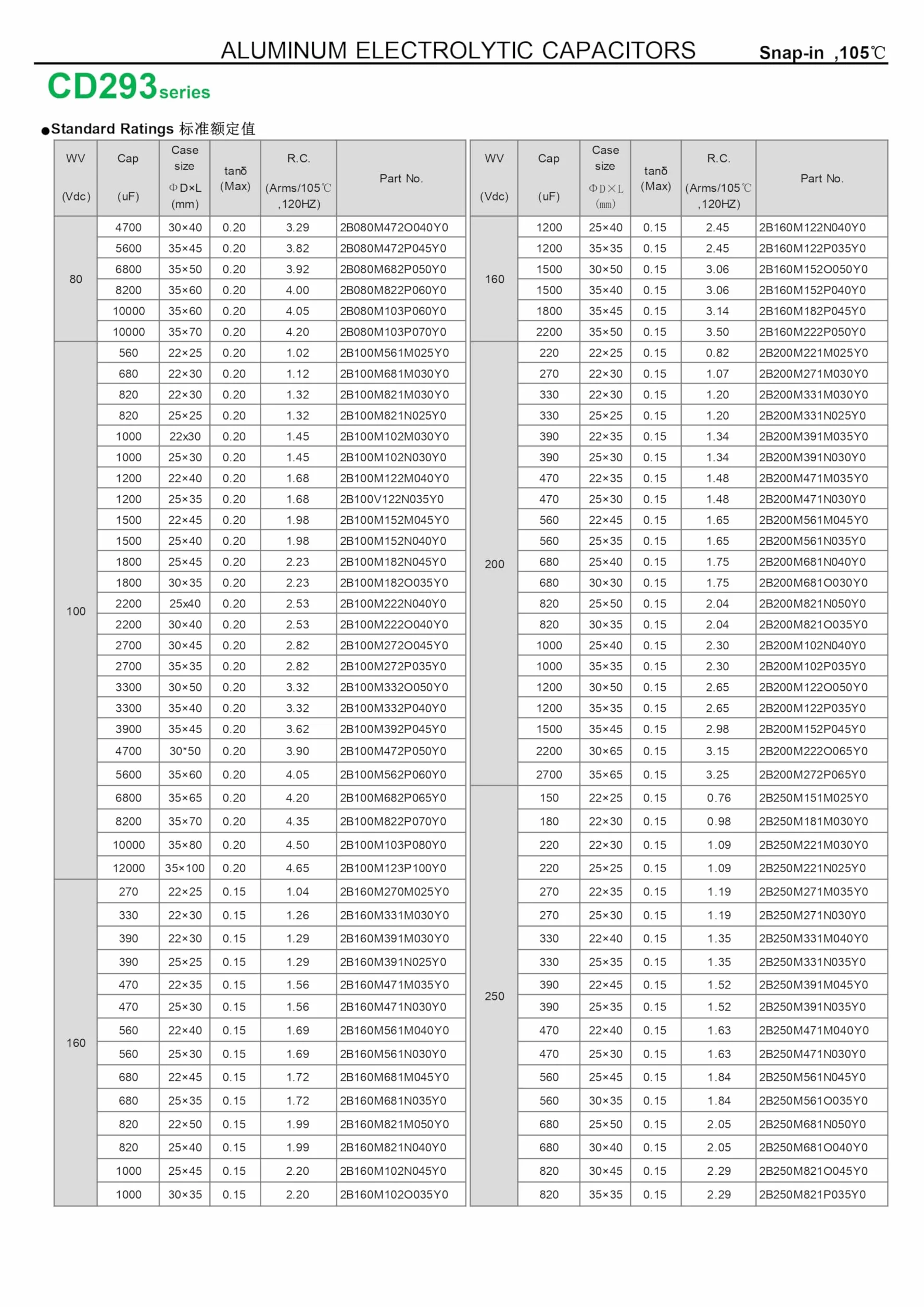 Kondensator elektrolityczny 80V 15000uF 35x70mm 2-pinowy zatrzaskowy