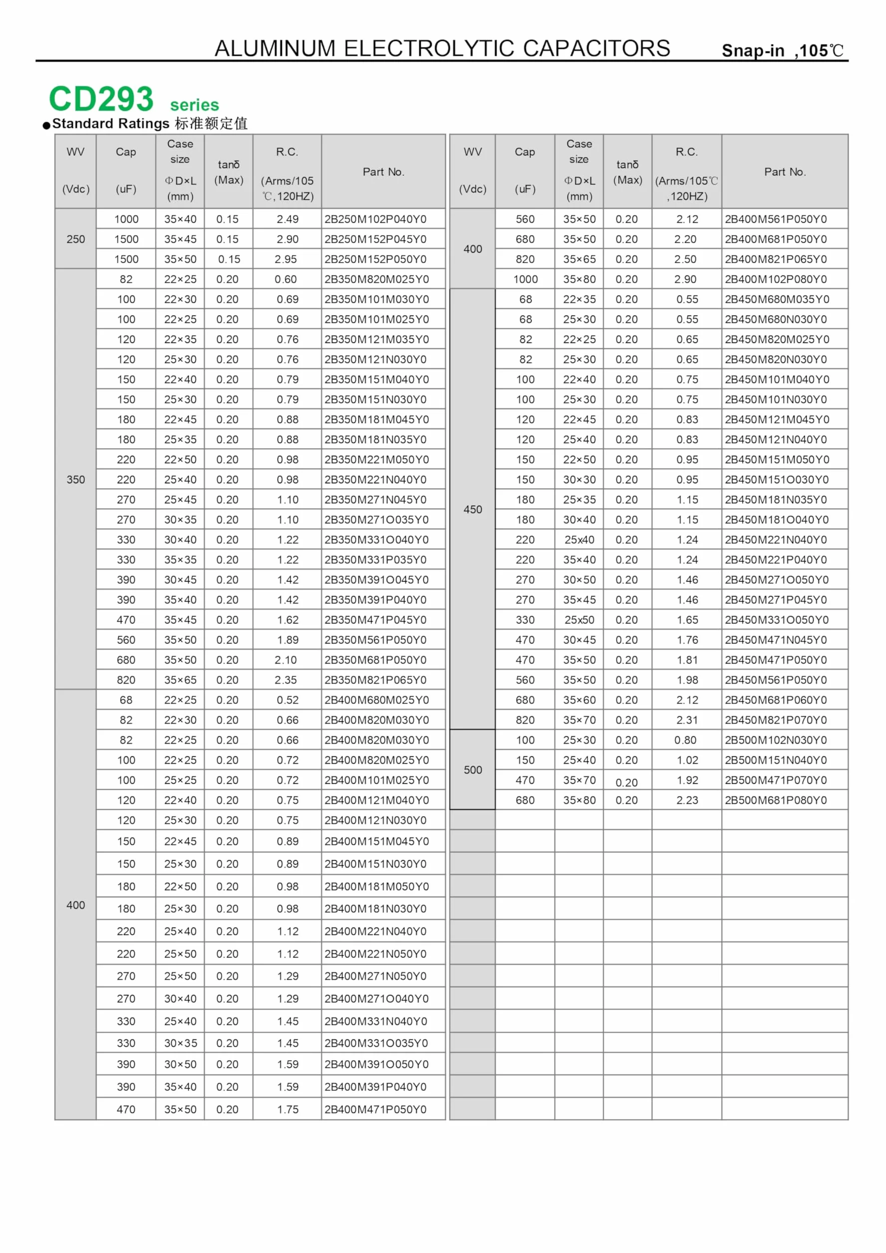 Kondensator elektrolityczny 80V 15000uF 35x70mm 2-pinowy zatrzaskowy