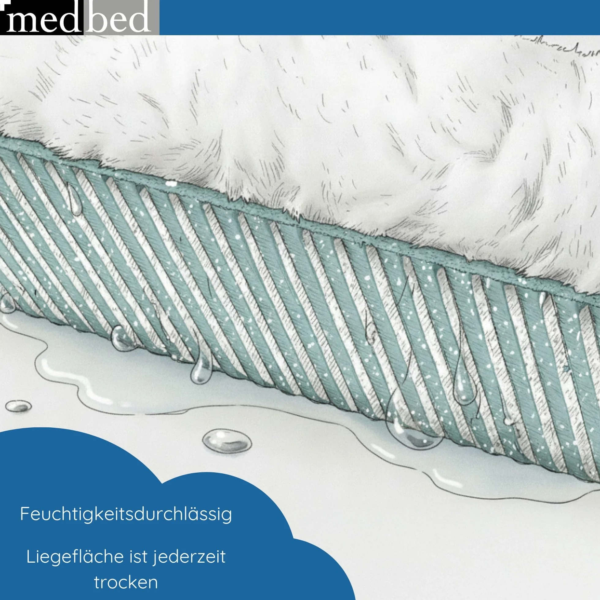 Anti-Dekubitus MedBed Premium – podkładka medyczna do zapobiegania gojeniu się ran (70 x 100 cm)
