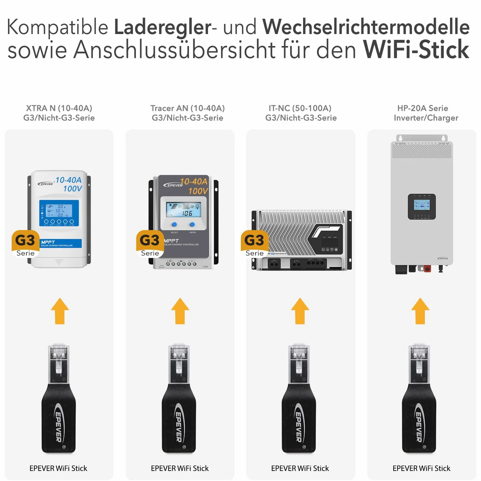 EPEVER® Adapter WiFi 2,4 GHz RJ45 D – Moduł WLAN do monitorowania regulatorów ładowania MPPT i PWM przez aplikację SolarGuardian
