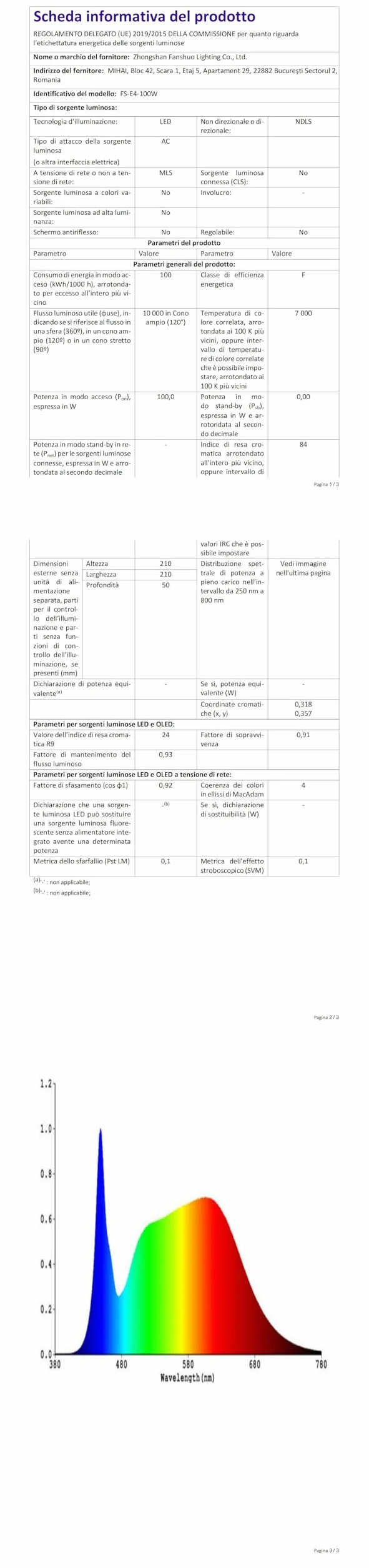 Przemysłowy reflektor LED 100 W 2 sztuki - 15000 LM UFO reflektor LED kryty reflektor LED z metalowym łańcuchem 11,8 cala, sterownik, 6500 K IP65 Lampa halowa do warsztatu, fabryk magazynów