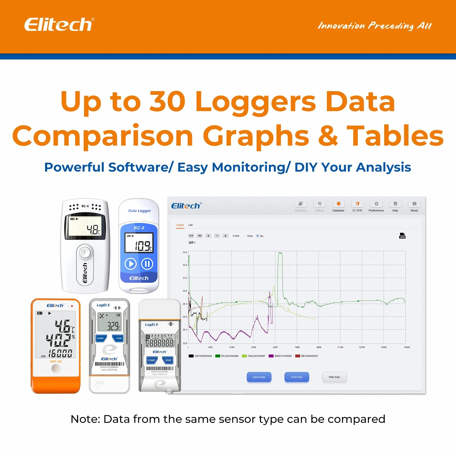 Elitech Rejestrator temperatury RC-5+ PDF 32000 Mini USB