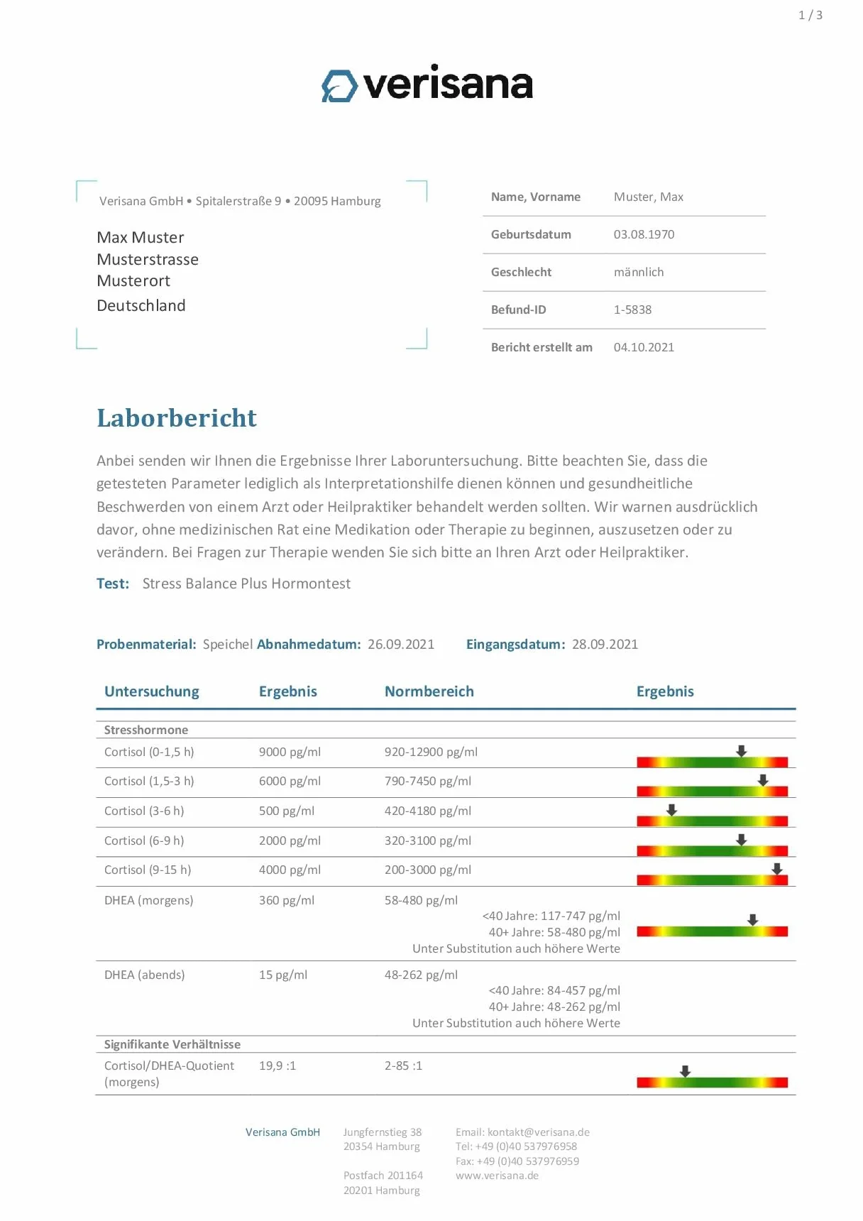 Test na szprych hormonalnych na kortyzolu i DHEA | Test laboratoryjny w przypadku beznapędowego, wyczerpania, stresu i burnout | Profil dzienny Cortisol (5x) i DHEA (2x) | Stress Balance Plus | Verisana
