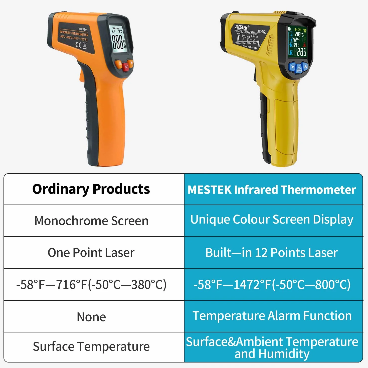 MESTEK Termometr na Podczerwień Pistolet Cyfrowy Laserowy 50℃~800℃ z K-Sondą Bezdotykowy LCD