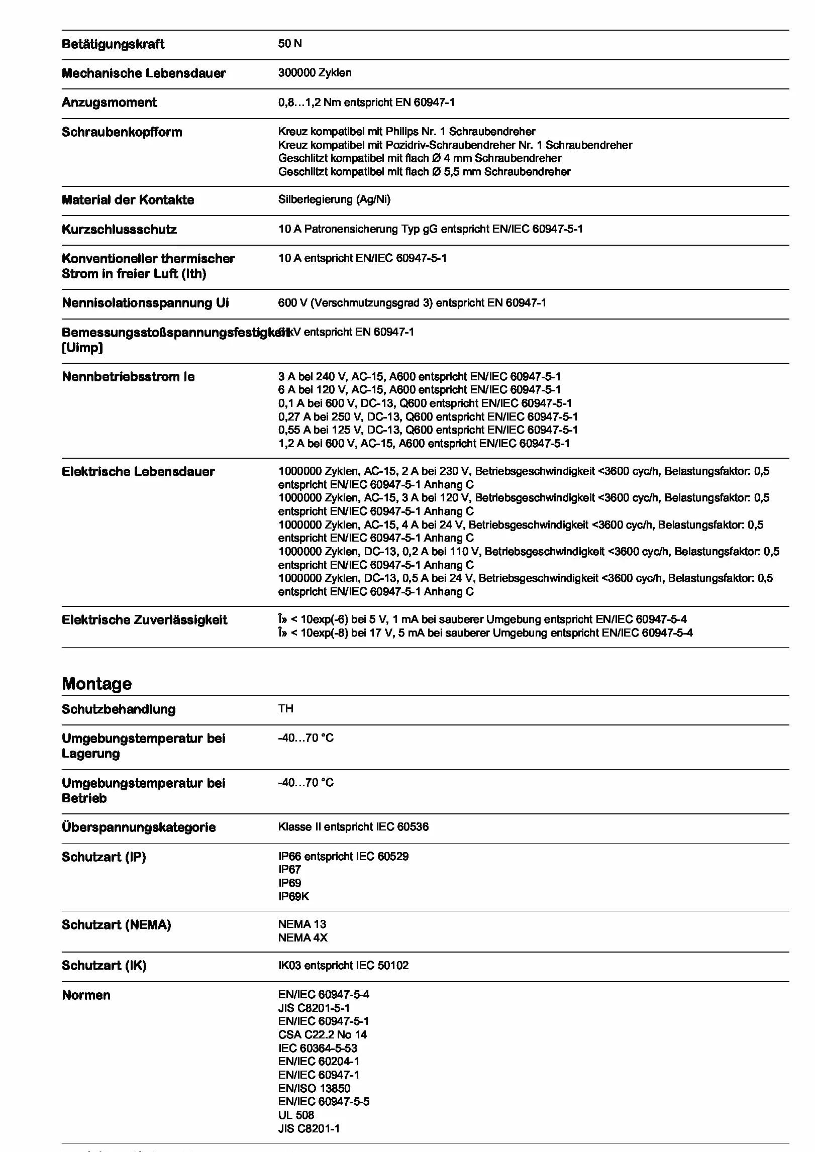 Schneider Electric Harmony XB5 Przycisk Stop Awaryjny Czerwony Plastikowy