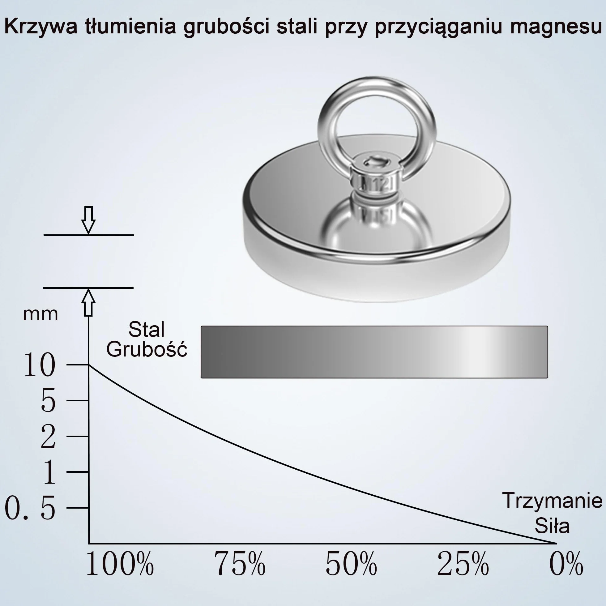 Magnetpro Mocny neodymowy magnes wędkarski 770 kg średnica 12 cm