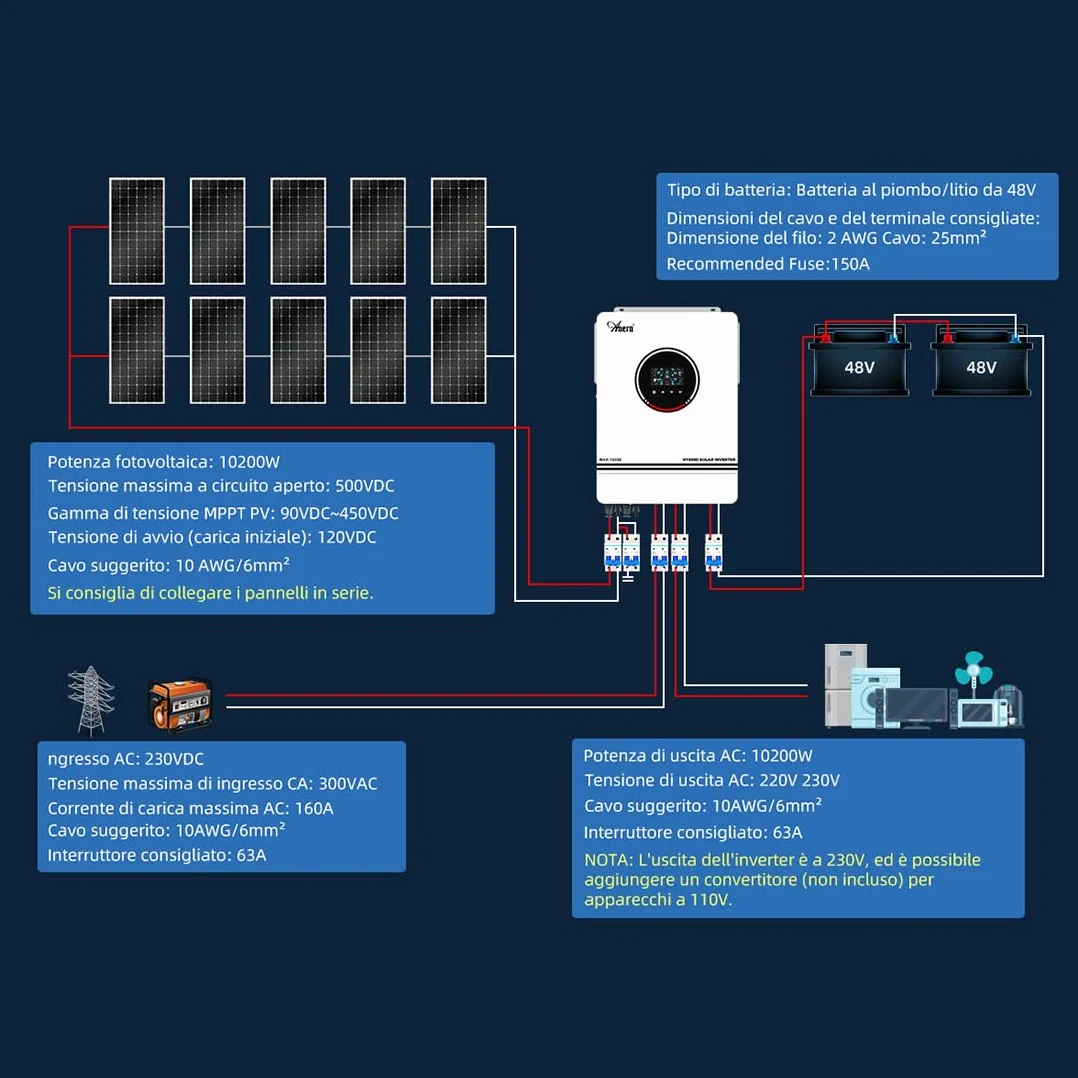 Anern 10.2kw Hybrydowy Falownik Solarny 48VDC do AC 230V z Regulatorem Solarnym MPPT 180A, Wejście PV Max 500V Inwerter Wejście 2PV/Wyjścia 2AC Działa z Bateriami lub Bez