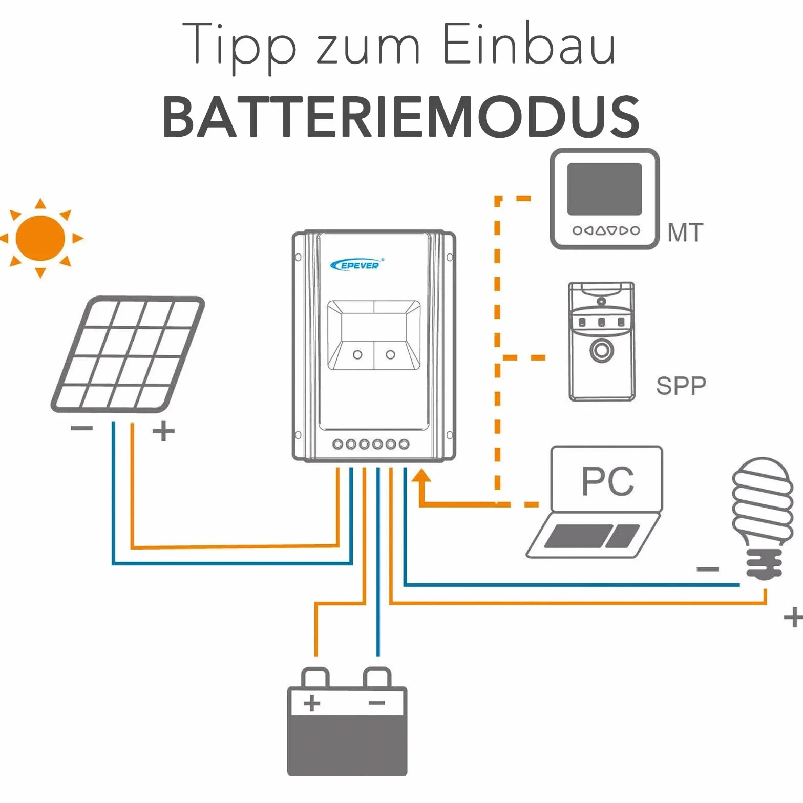 EPEVER® MT52 jednostka zdalnego sterowania do monitorowania i ustawień parametrów regulatora ładowania MPPT