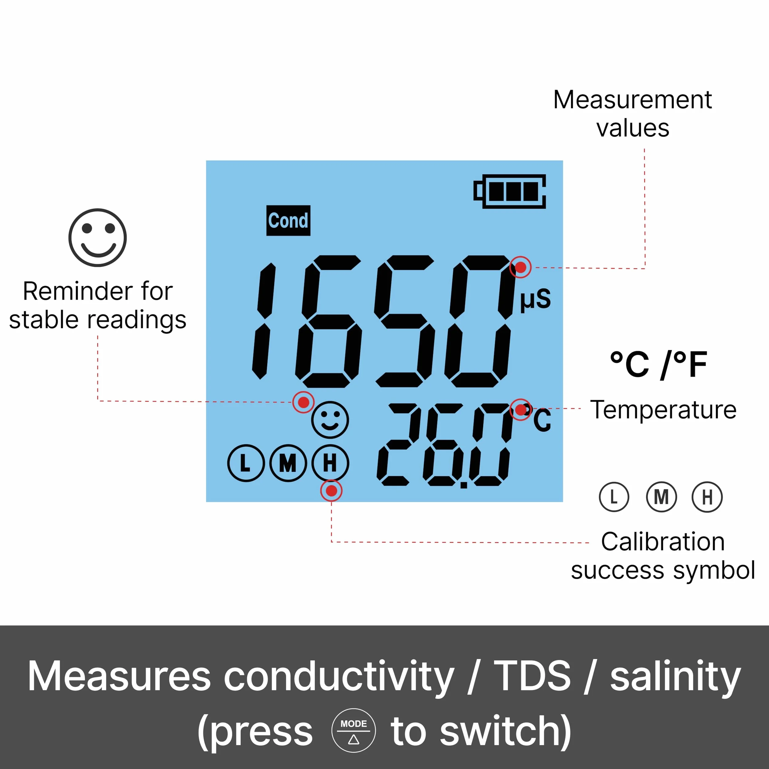 Apera Instruments EC60 tester przewodności kieszonkowy ±1% dokładności EC/TDS/salinity wymienny czujnik BPB ±0,5°C