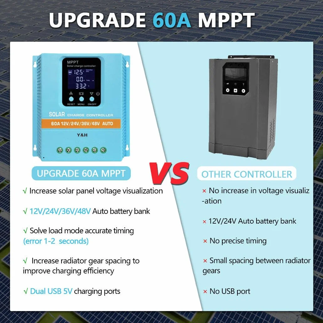 Y&H MPPT 60 A solarny regulator ładowania 12V 24V 36V 48V LCD Dual USB kwasowo-ołowiowy lit