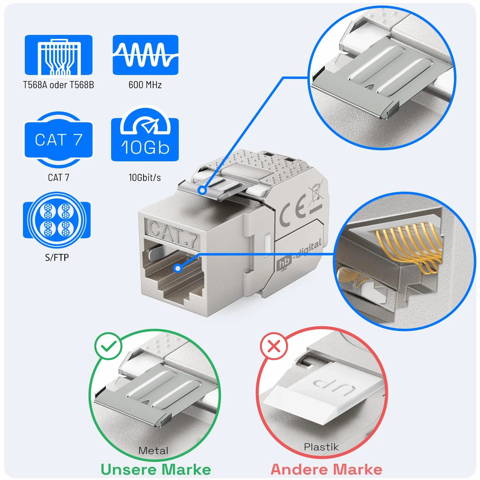 3-portowe gniazdo sieciowe CAT 7 podtynkowe RAL9010 + 3x Keystone RJ45 LAN Ethernet STP 10 Gbit/s czysta biel