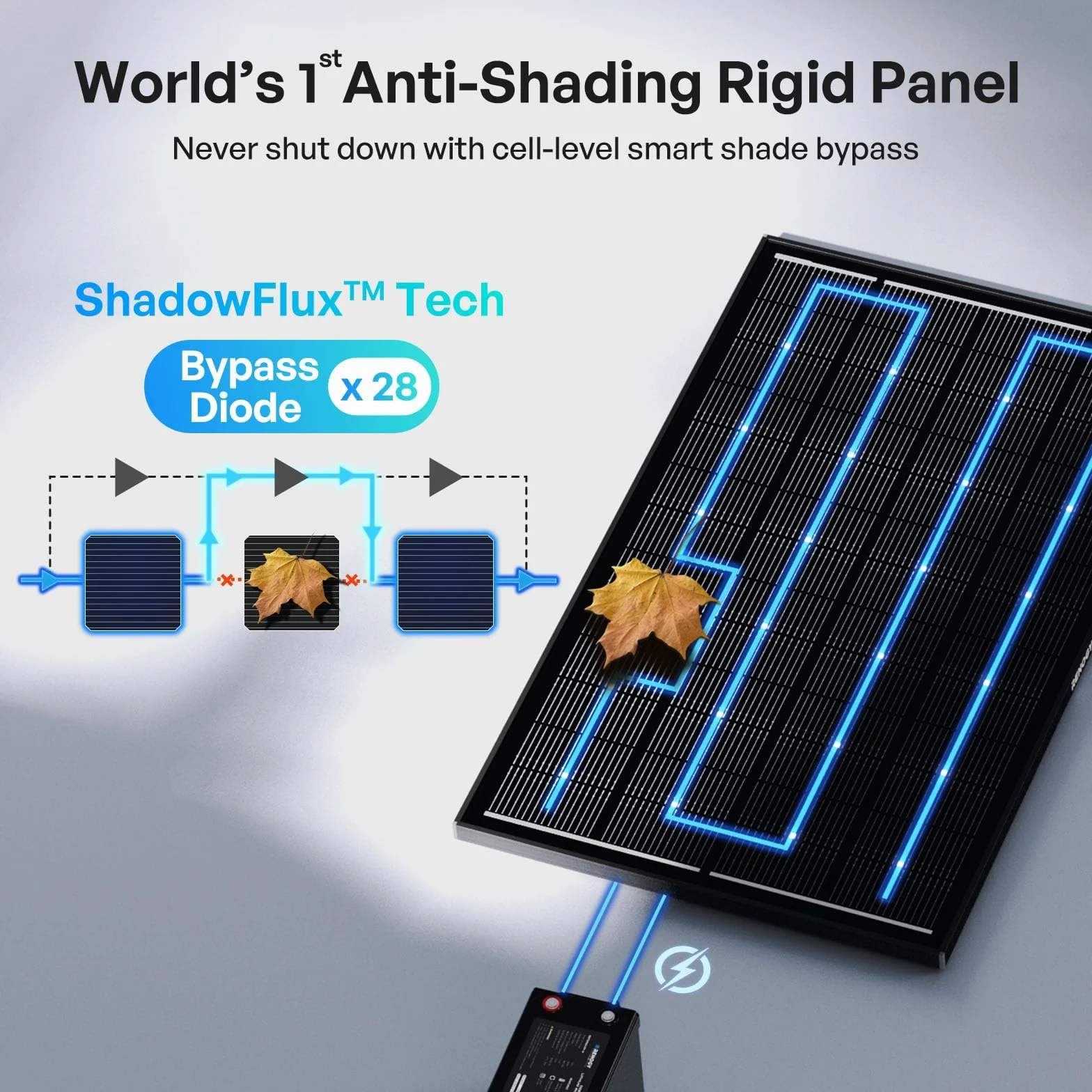 Renogy ShadowFlux moduł solarny 200 W typ N 12 V panel słoneczny