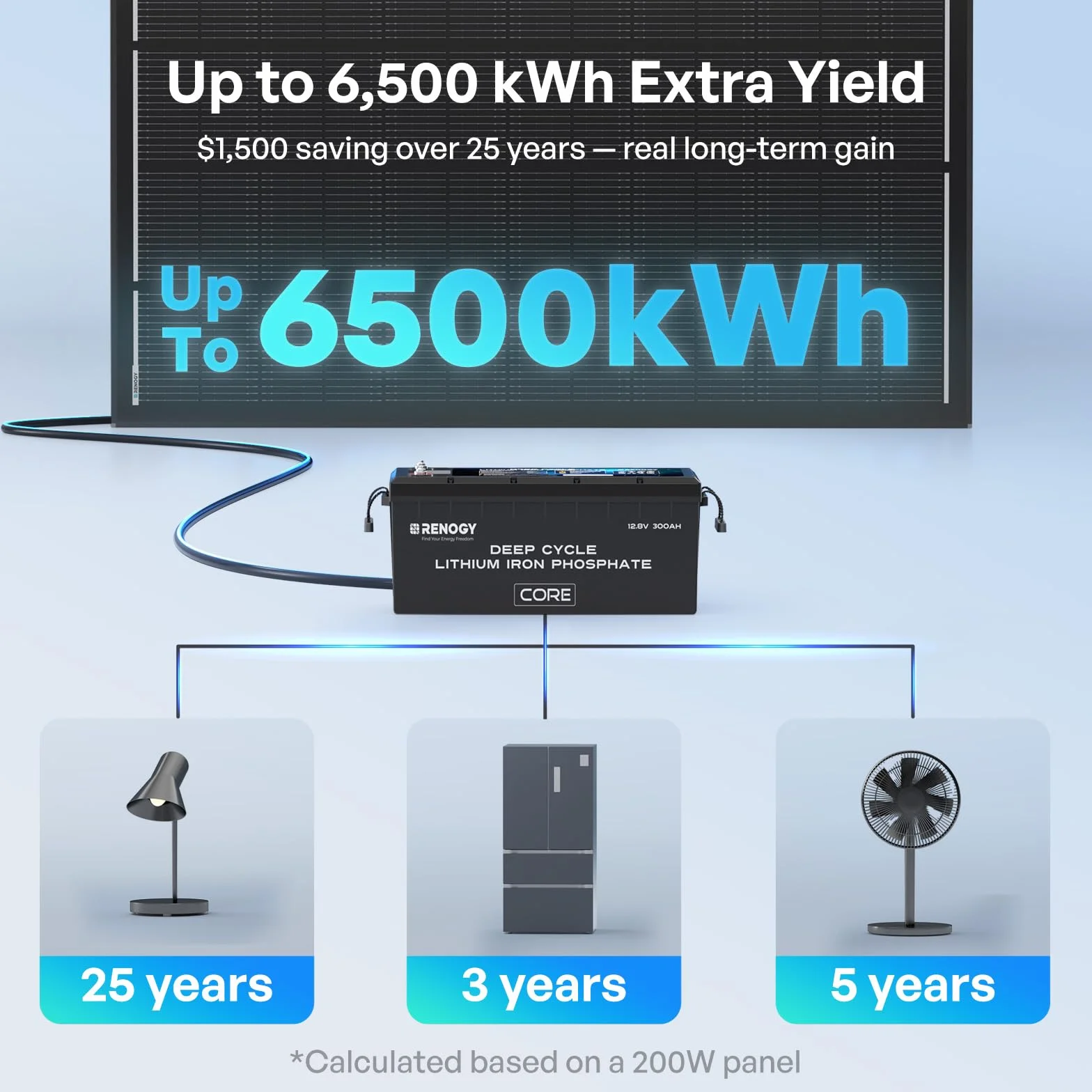 Renogy ShadowFlux moduł solarny 200 W typ N 12 V panel słoneczny