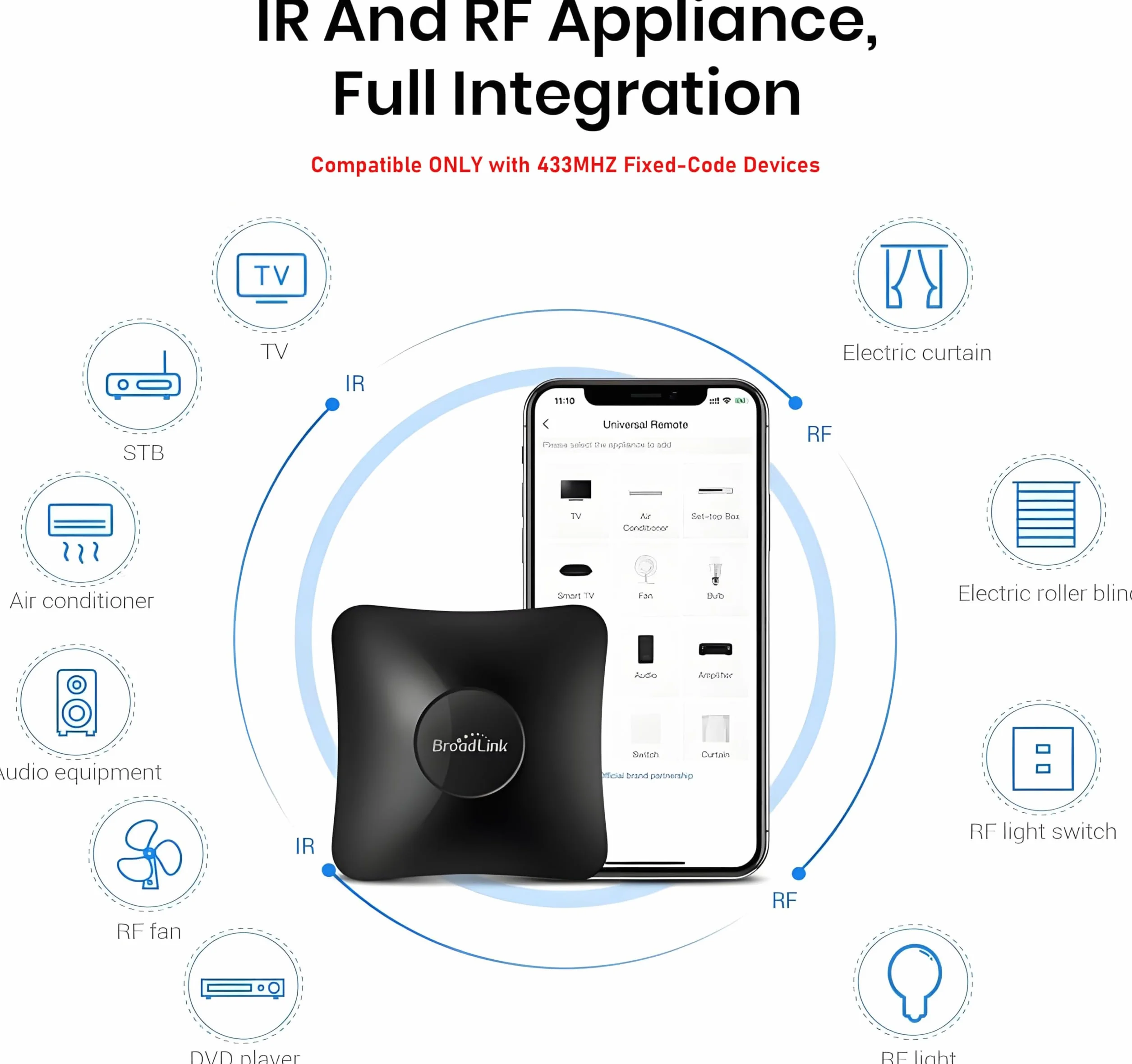 Broadlink RM4 pro inteligentny koncentrator zdalnego sterowania IR/RF z kablem czujnika, WiFi IR/RF Blaster do inteligentnej automatyki domowej, telewizora, kurtyny, pilota zdalnego sterowania
