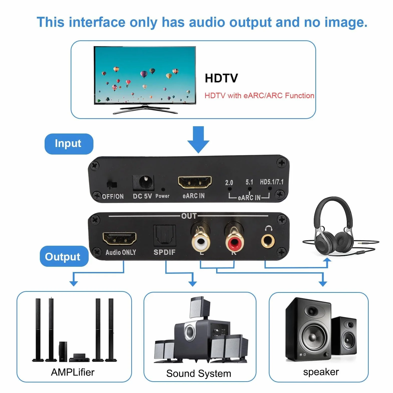 Dpofirs Earc Audio Extractor, Earc Audio Converter do HDMI/Optical / 3,5 Mm Ekstraktor Dźwiękowy, Adapter łukowy HDMI dla TV do Systemu Głośnikowego