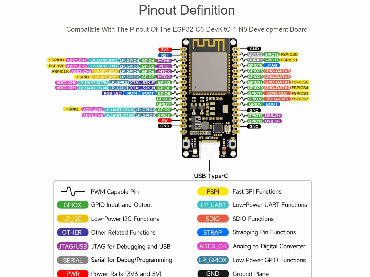 Waveshare ESP32-C6 mikrokontroler WiFi 6 Development Board ESP32-C6-WROOM-1-N8 moduł z 32-bitowym procesorem Sngle-core RISC-V, WiFi 6+Bluetooth 5+IEEE 802.15.4 komunikacja bezprzewodowa