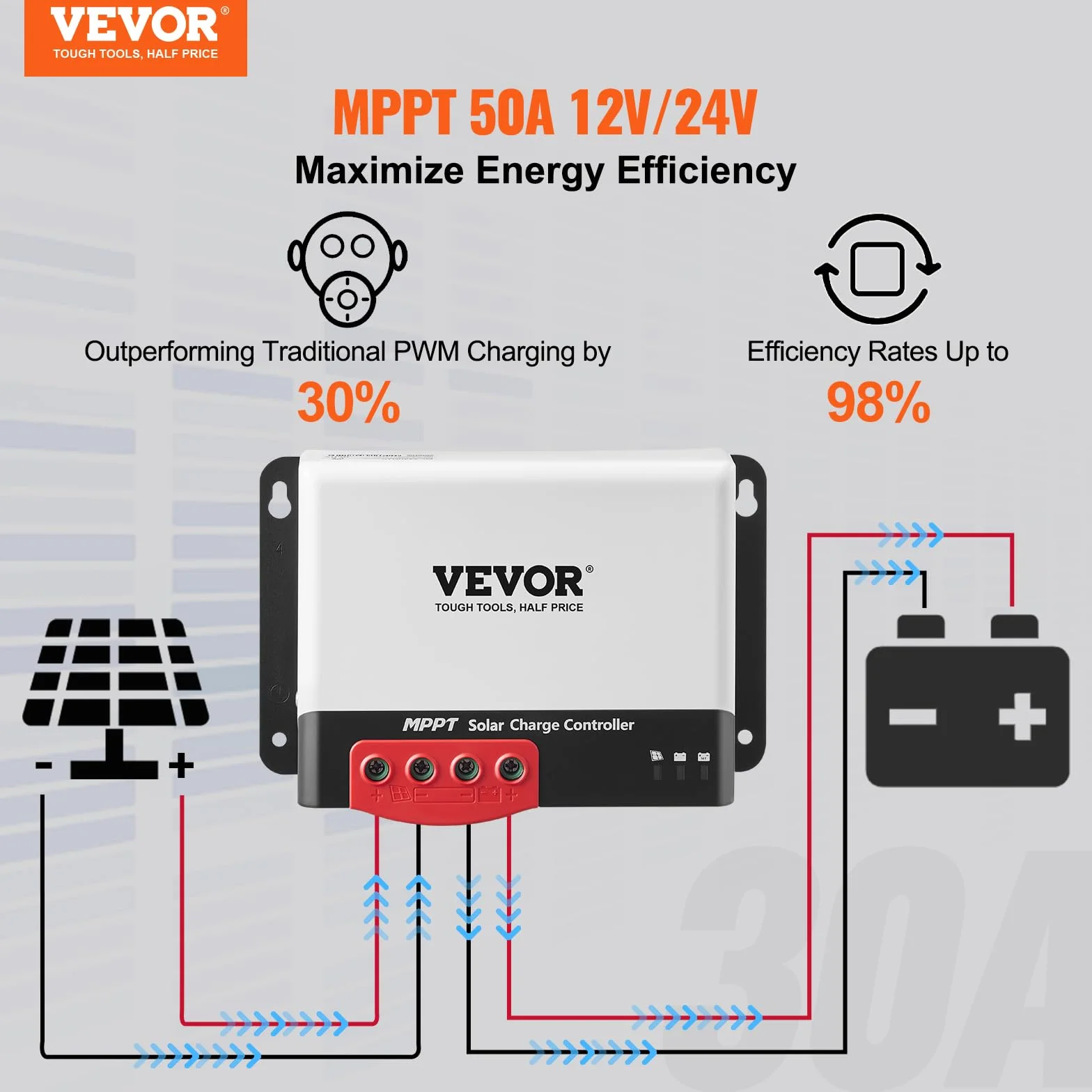 VEVOR Regulator ładowania solarnego 50 A, 12 V, 660 W/24 V, 1320 W, MPPT, moduł solarny, regulator ładowania z interfejsem komunikacyjnym TTL, kompatybilny z akumulatorami Deep Cycle, takimi jak AGM,