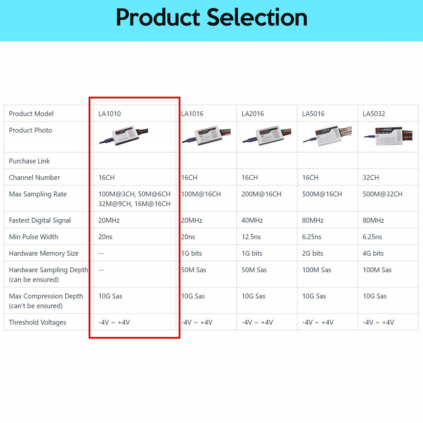 InnoMaker LA1010 USB Analizator Logiczny 16 Kanałów 100MHz Przenośny