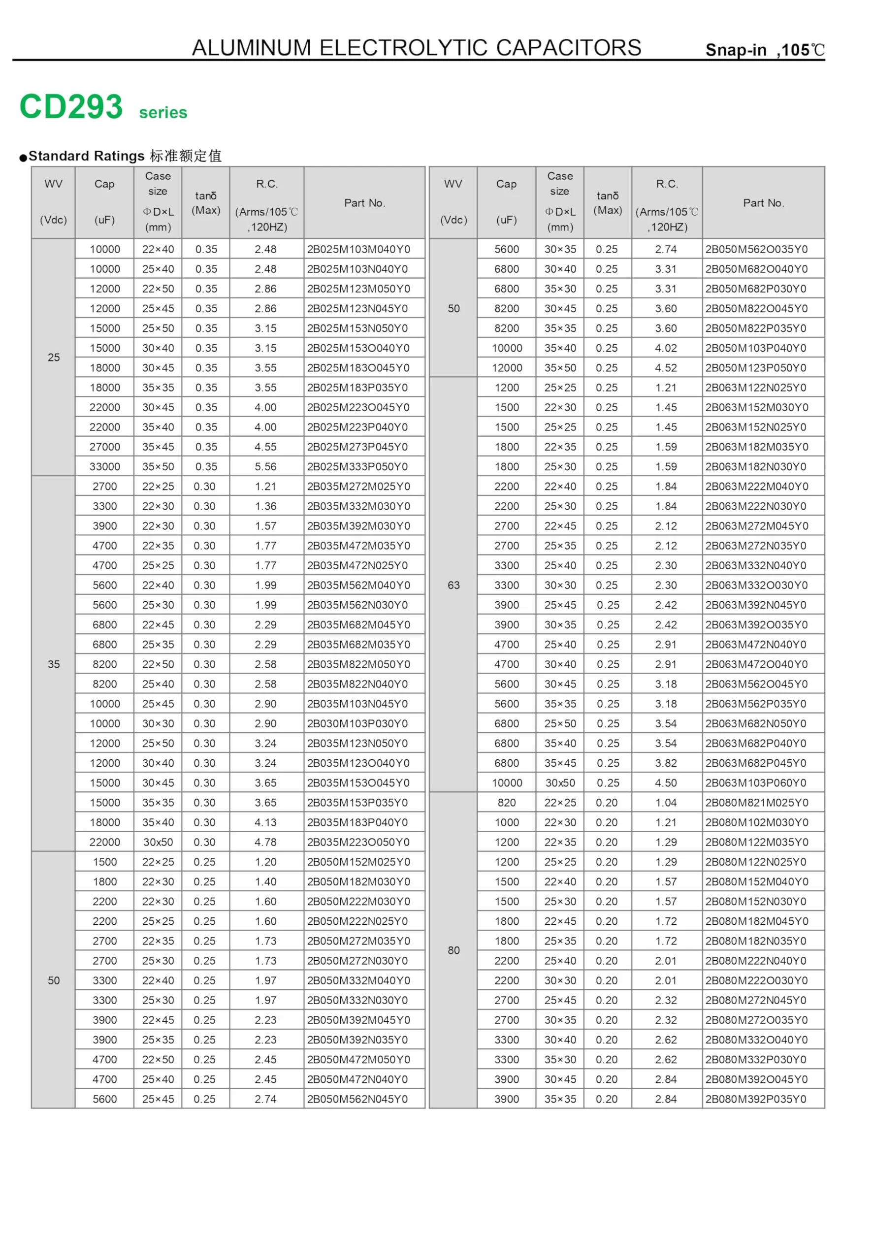 Kondensator elektrolityczny 80V 15000uF 35x70mm 2-pinowy zatrzaskowy