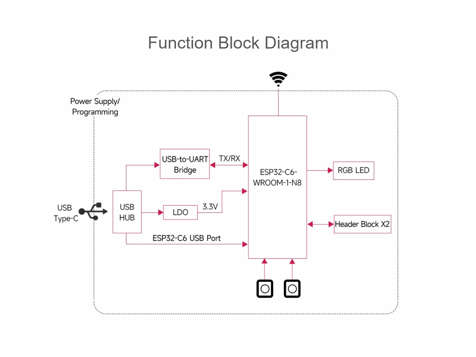 Waveshare ESP32-C6 mikrokontroler WiFi 6 Development Board ESP32-C6-WROOM-1-N8 moduł z 32-bitowym procesorem Sngle-core RISC-V, WiFi 6+Bluetooth 5+IEEE 802.15.4 komunikacja bezprzewodowa