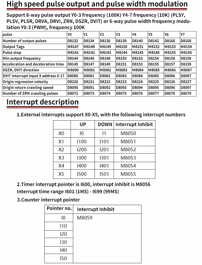DollaTek PLC programowalne sterowanie logiczne FX3U-24MR wyjście przekaźnikowe