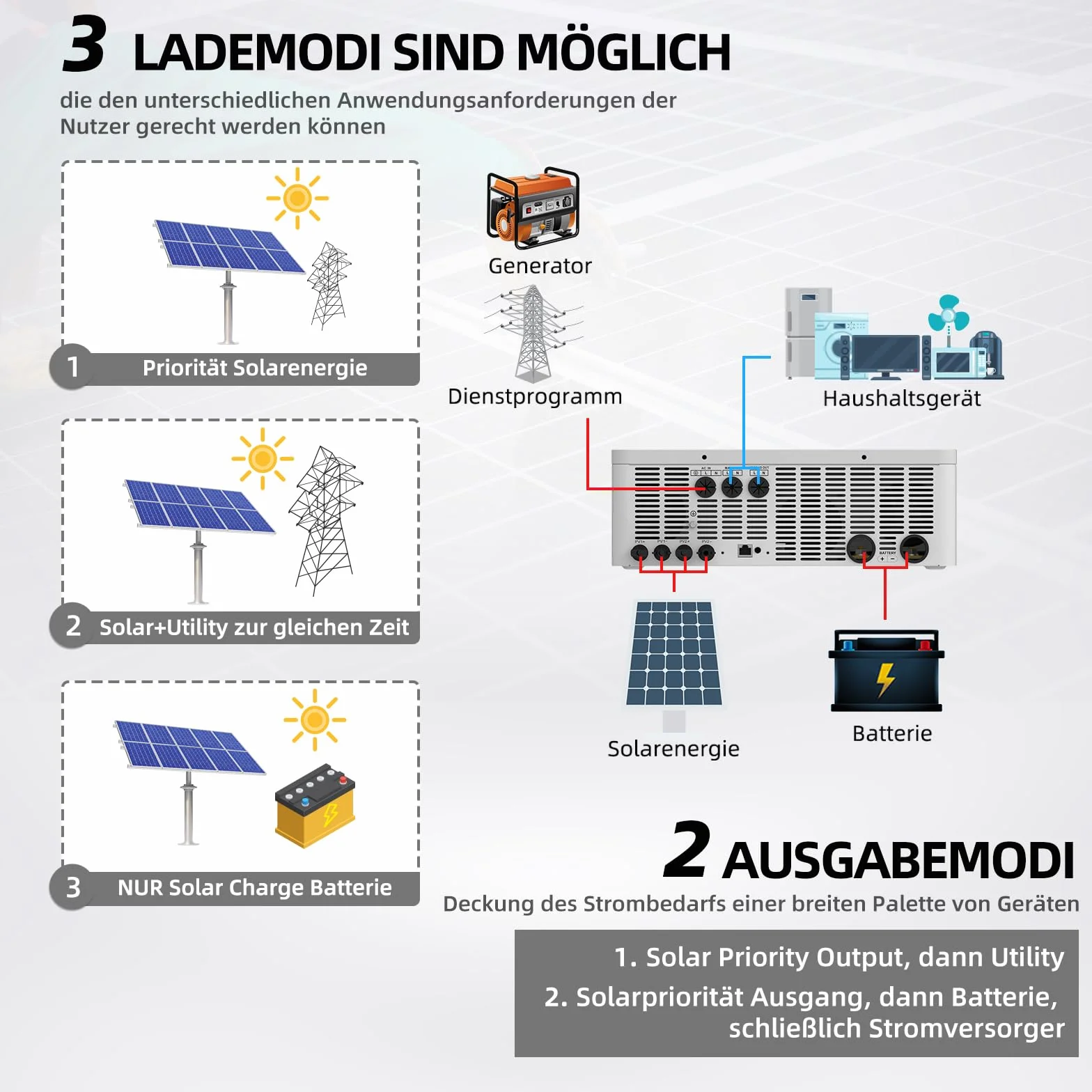 Anern 10.2kw Hybrydowy Falownik Solarny 48VDC do AC 230V z Regulatorem Solarnym MPPT 180A, Wejście PV Max 500V Inwerter Wejście 2PV/Wyjścia 2AC Działa z Bateriami lub Bez
