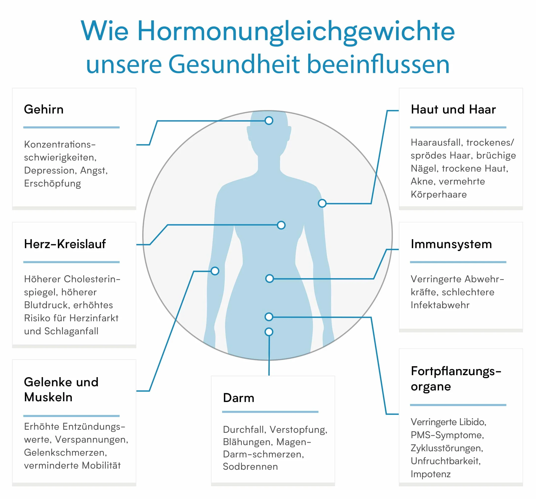Test na szprych hormonalnych na kortyzolu i DHEA | Test laboratoryjny w przypadku beznapędowego, wyczerpania, stresu i burnout | Profil dzienny Cortisol (5x) i DHEA (2x) | Stress Balance Plus | Verisana