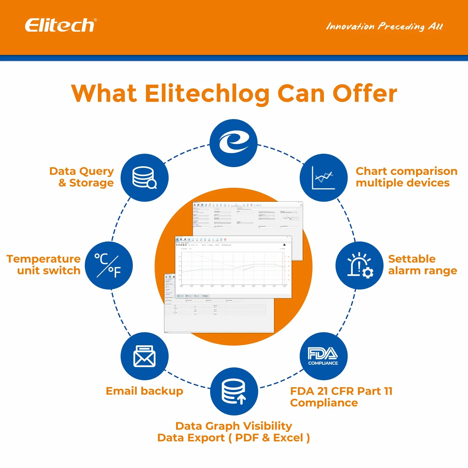 Elitech Rejestrator temperatury RC-5+ PDF 32000 Mini USB