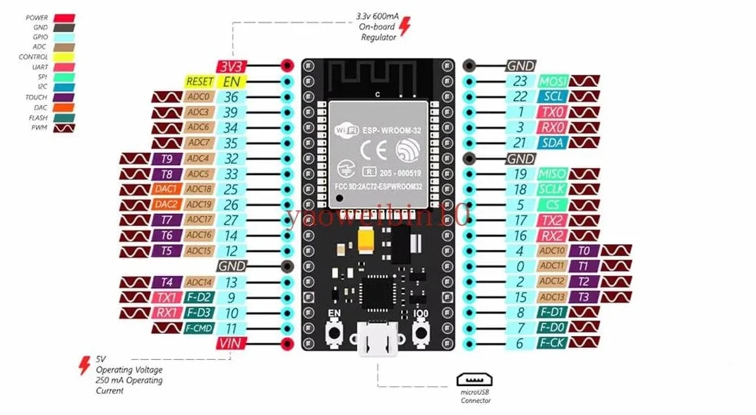 ESP32 ESP-32S ESP-WROOM-32 2,4 GHz Dual-Mode WiFi + Bluetooth Development Board Mikrokontroler z anteną RF AMP AP STA